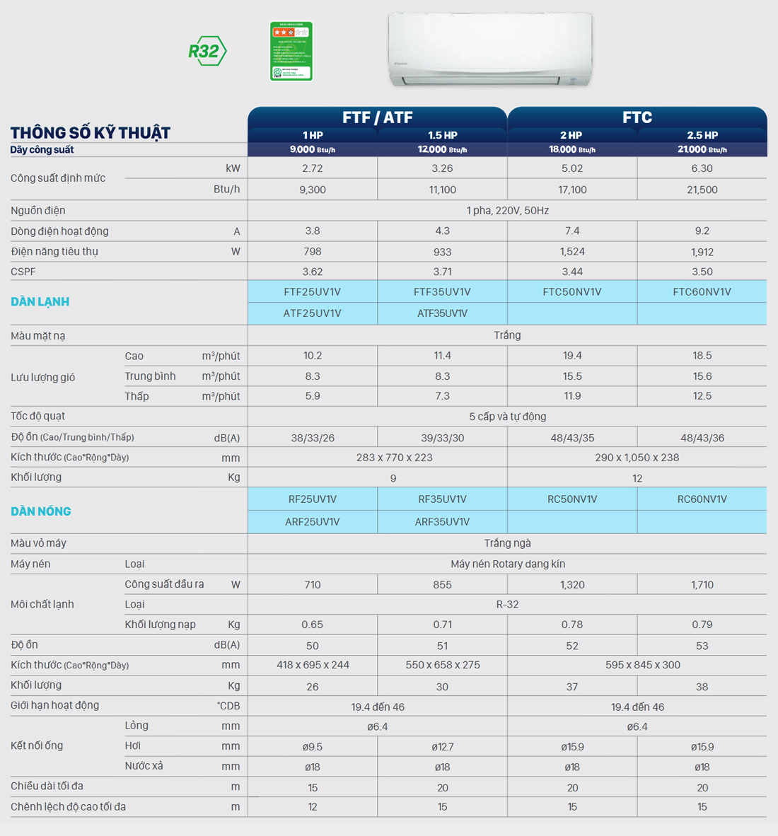 may lanh daikin ftf25uv1v 1 0 hp 13 1